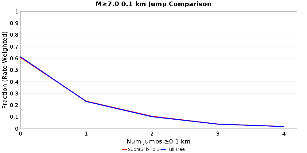 Plausibility Filter