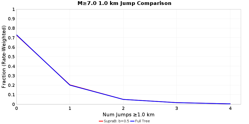 Plausibility Filter