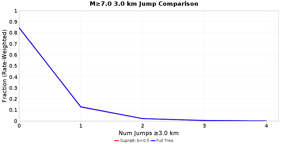 Plausibility Filter