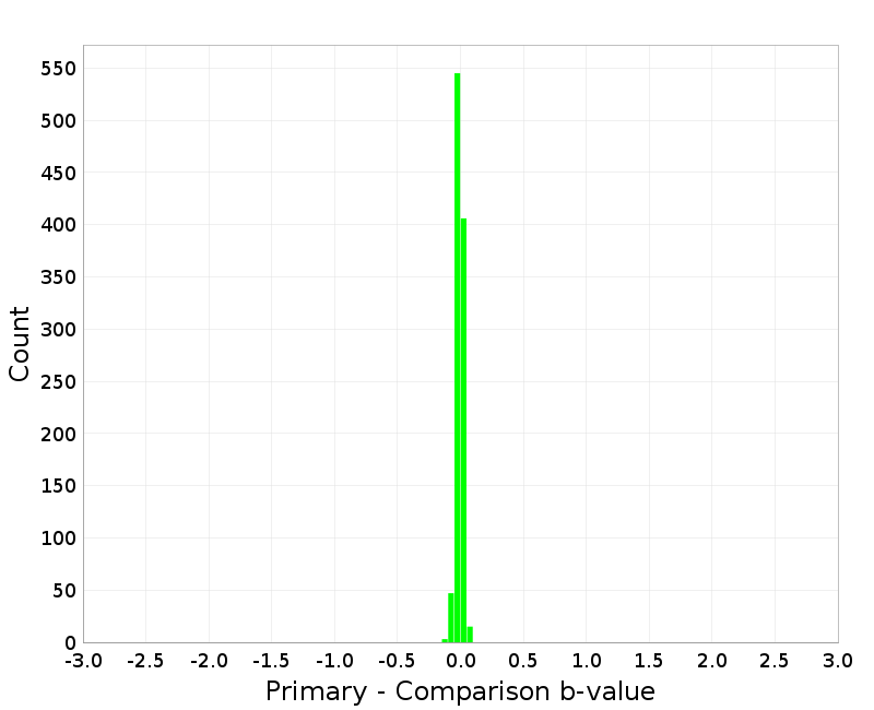 Histogram