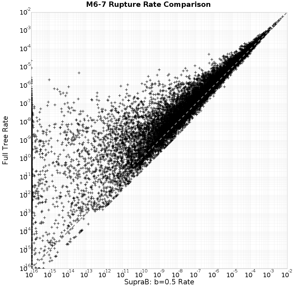 rate comparison