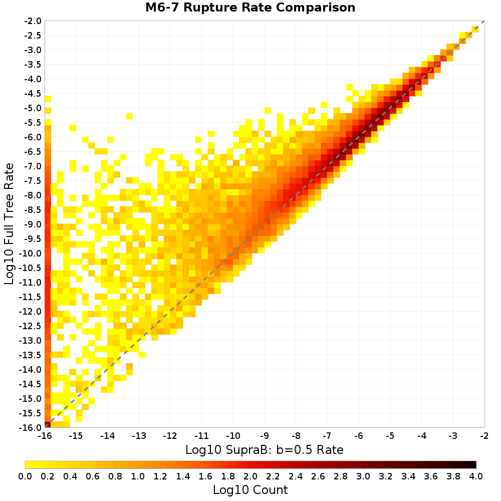 rate hist