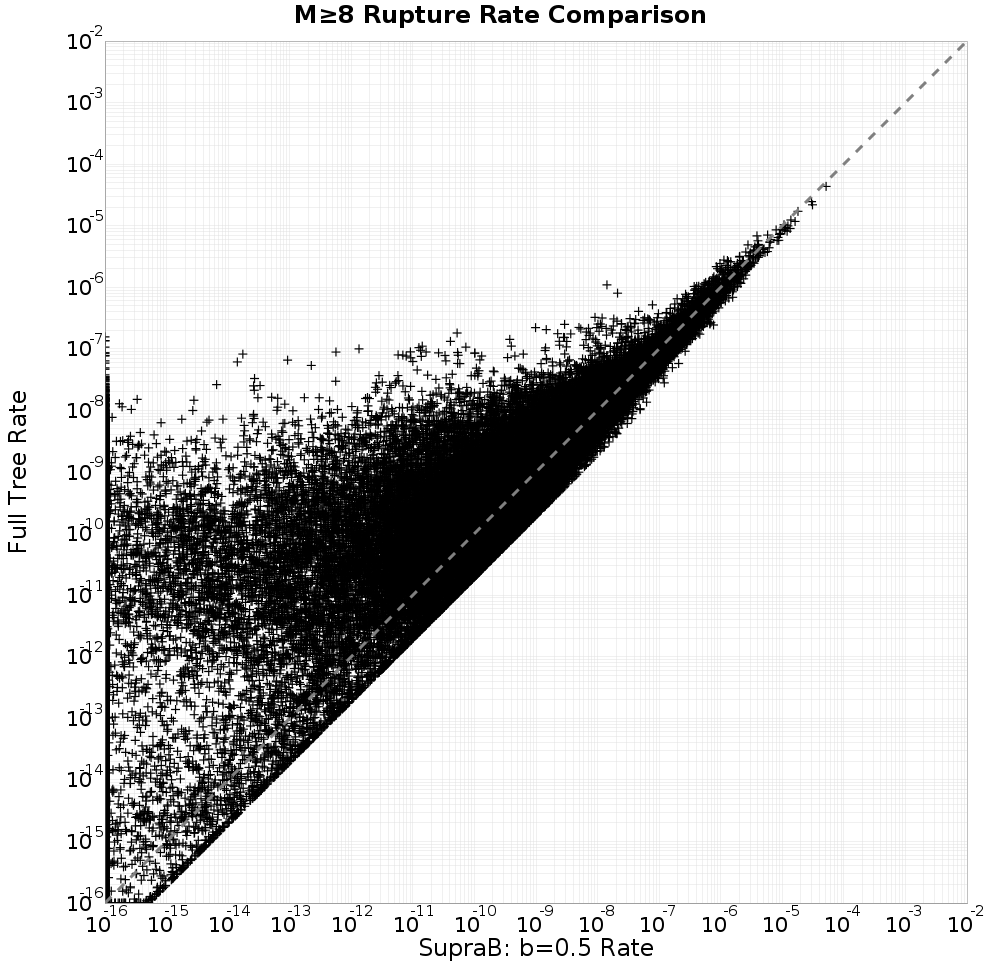 rate comparison