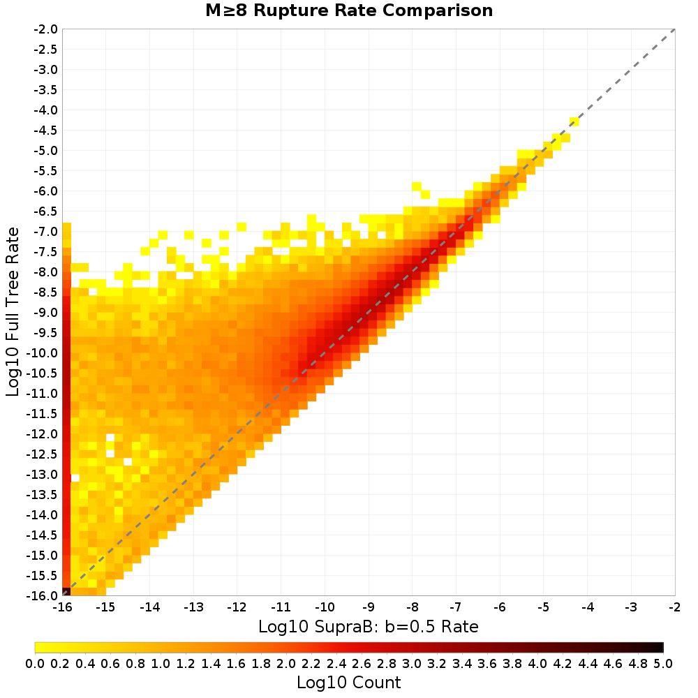 rate hist