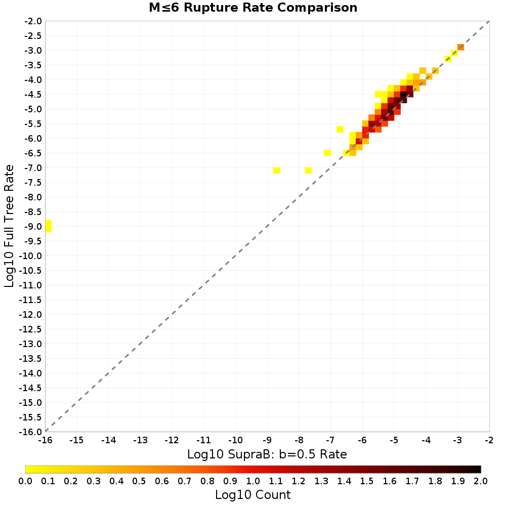rate hist