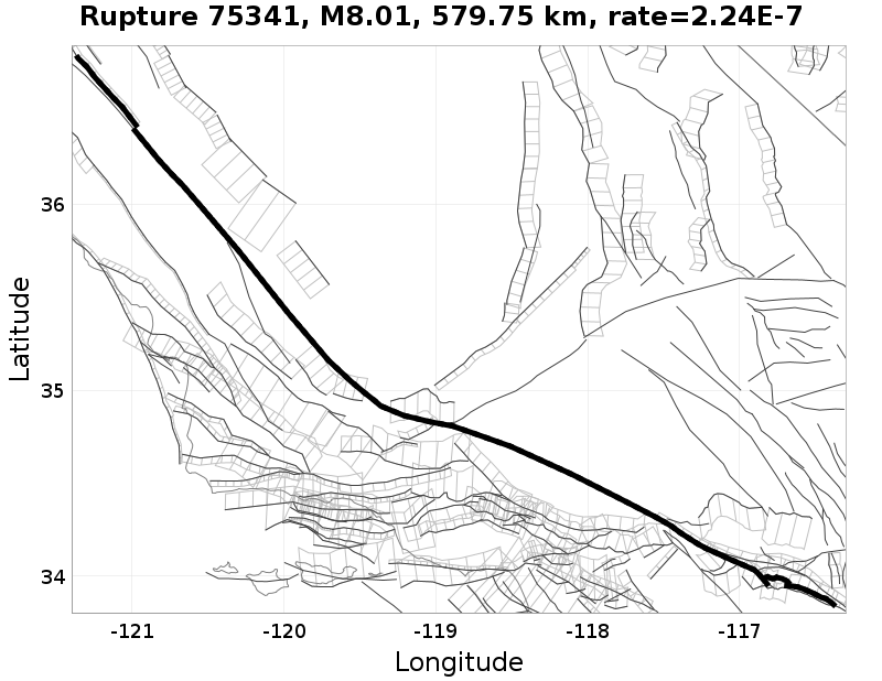 Rupture 75341