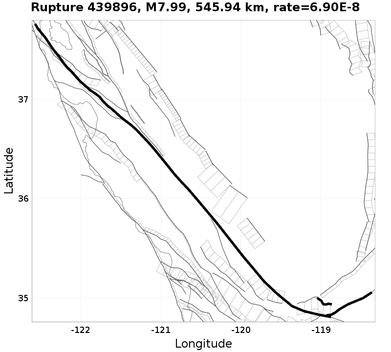 Rupture 439896