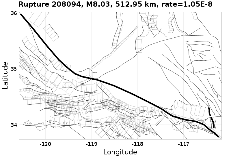 Rupture 208094