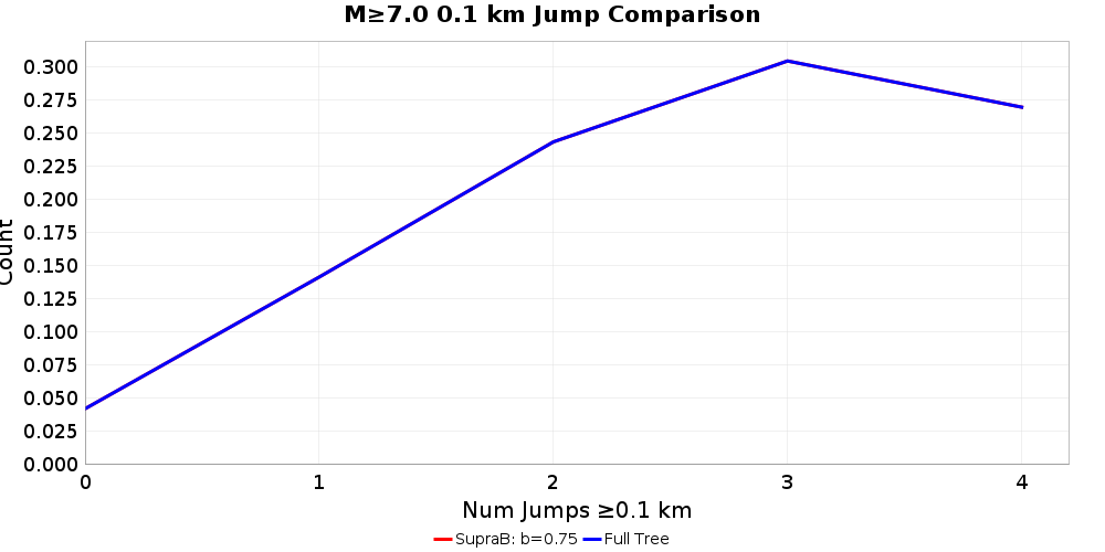 Plausibility Filter