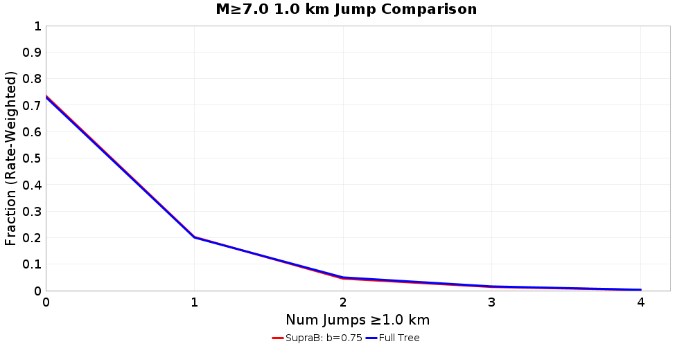 Plausibility Filter