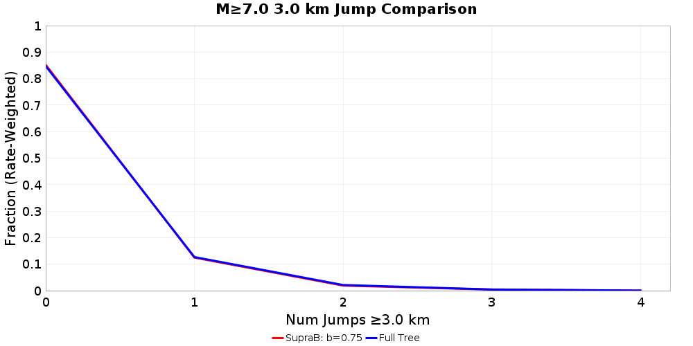 Plausibility Filter