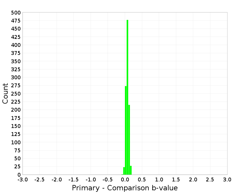 Histogram
