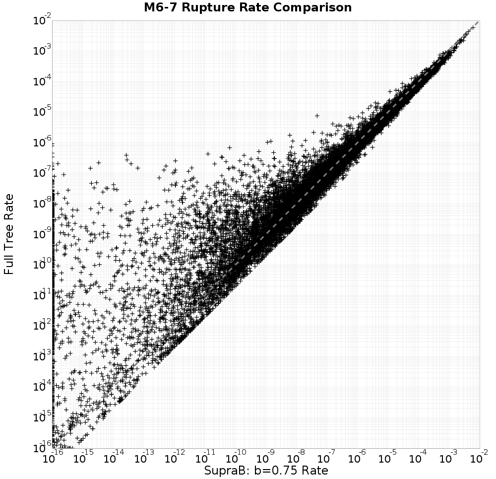rate comparison