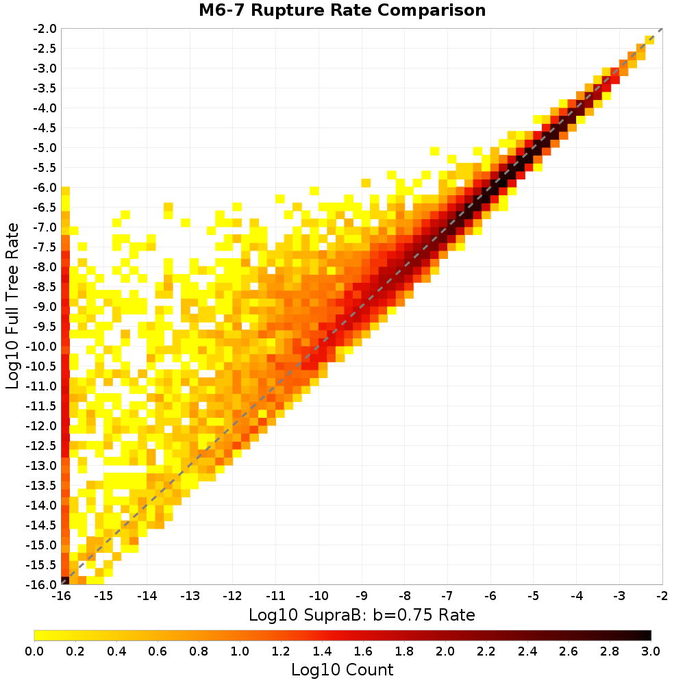 rate hist