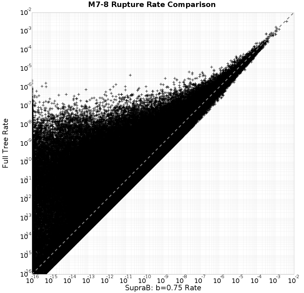 rate comparison