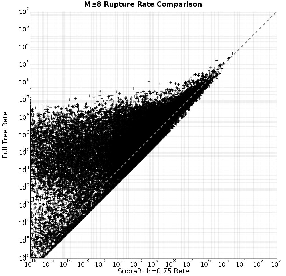 rate comparison