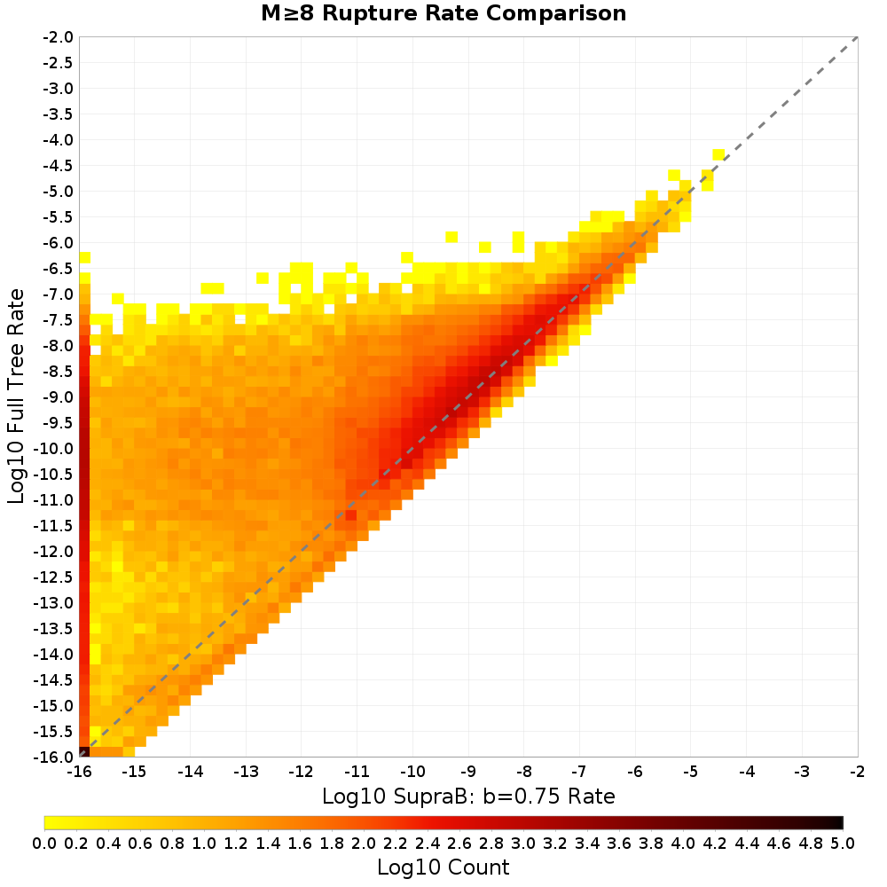 rate hist