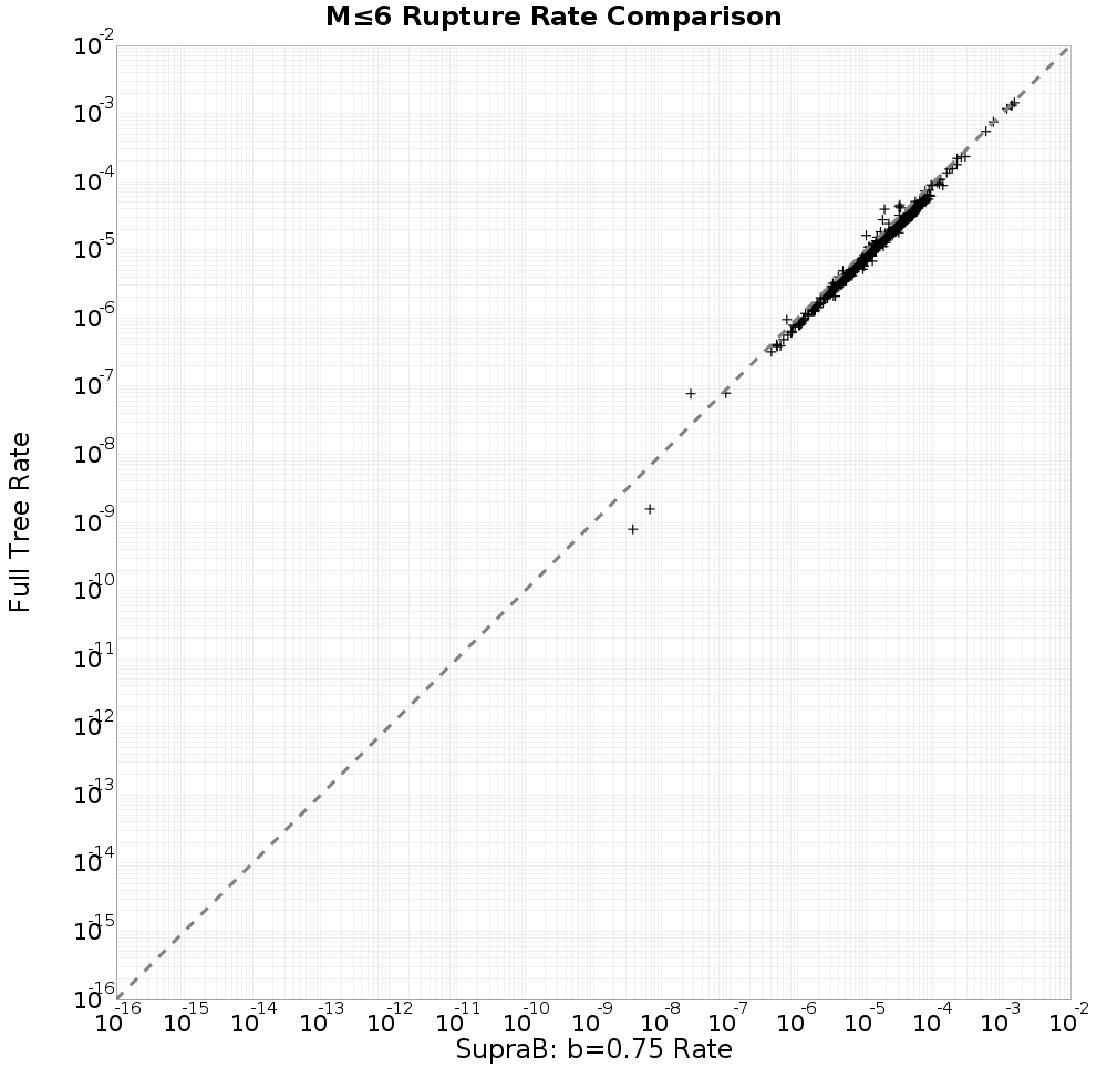 rate comparison