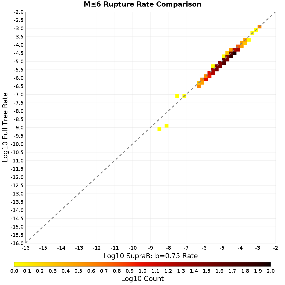 rate hist