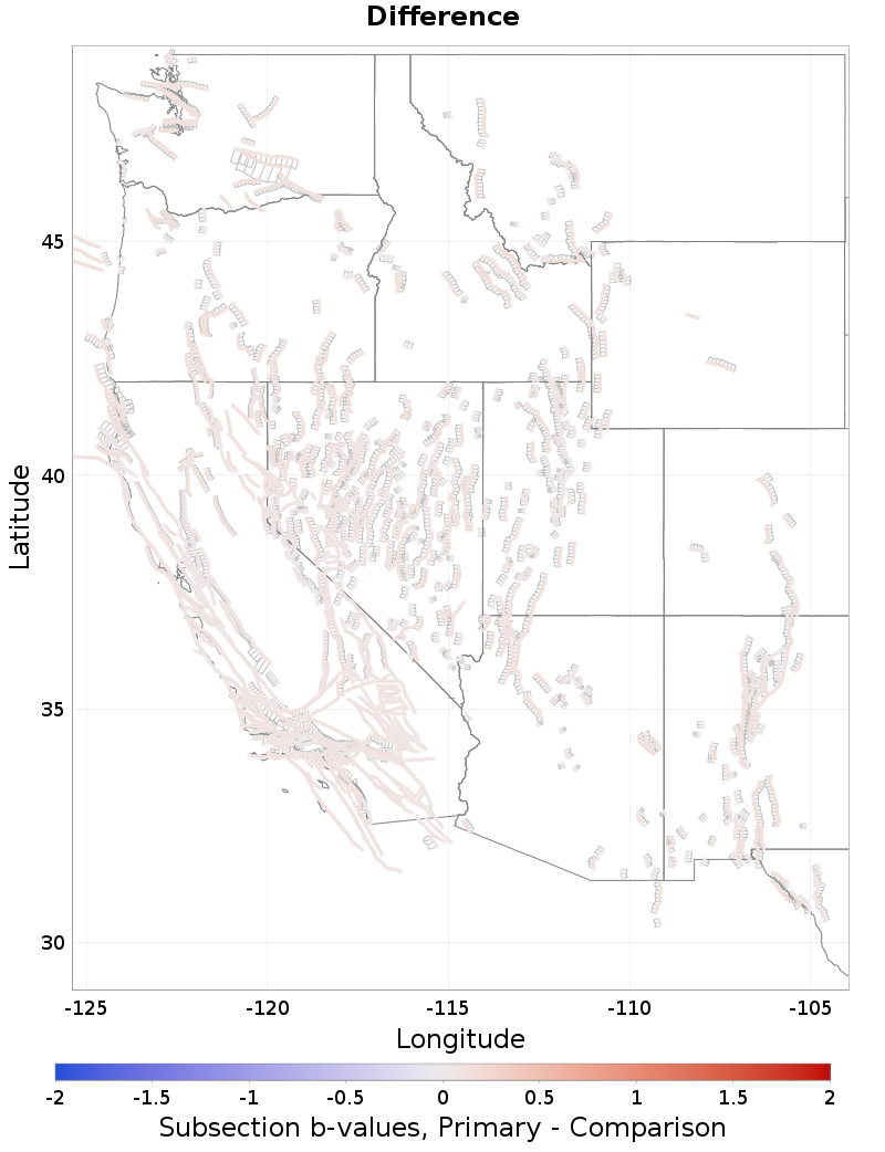 Section b-values Plot