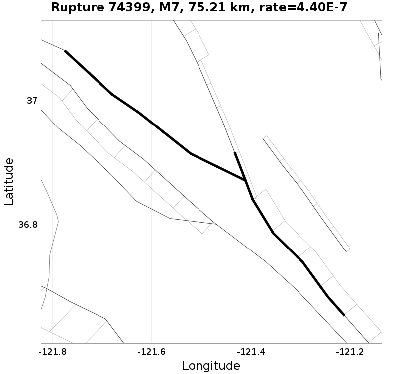 Rupture 74399