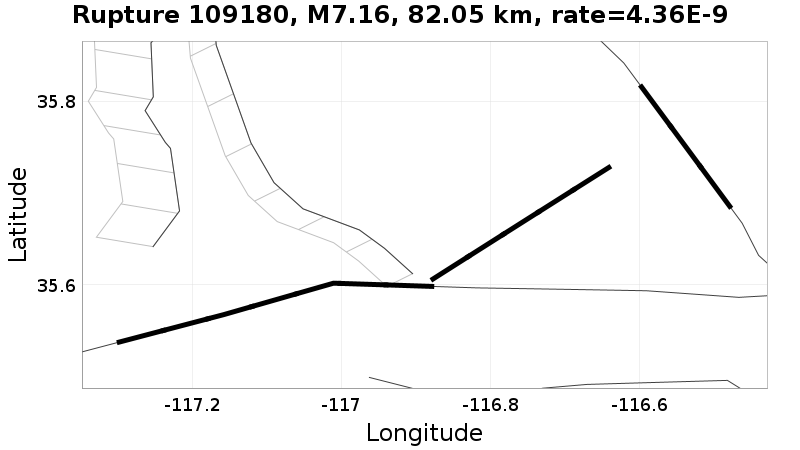 Rupture 109180