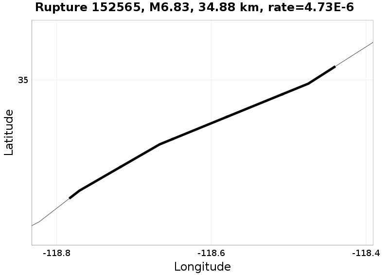 Rupture 152565
