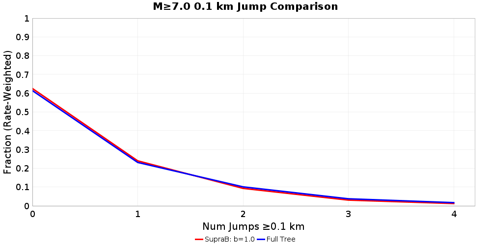 Plausibility Filter