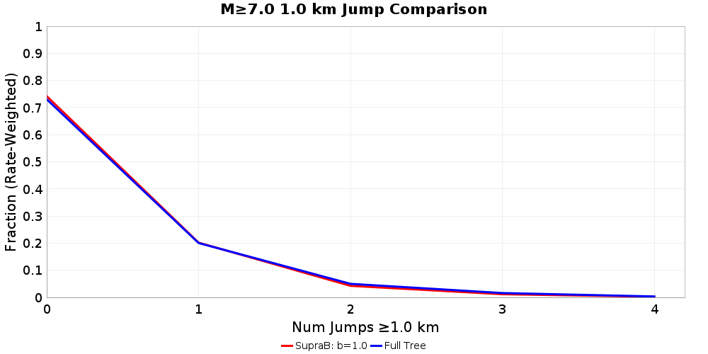 Plausibility Filter