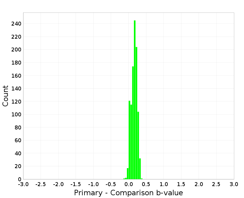 Histogram