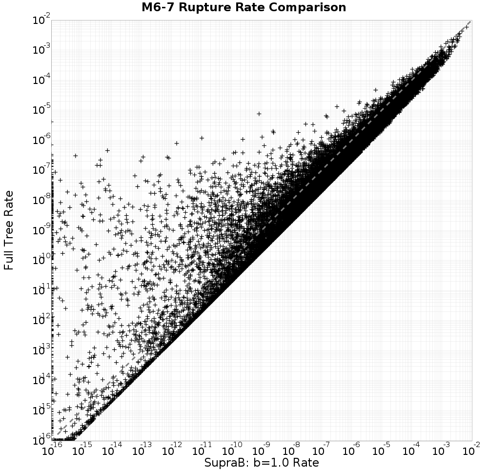 rate comparison