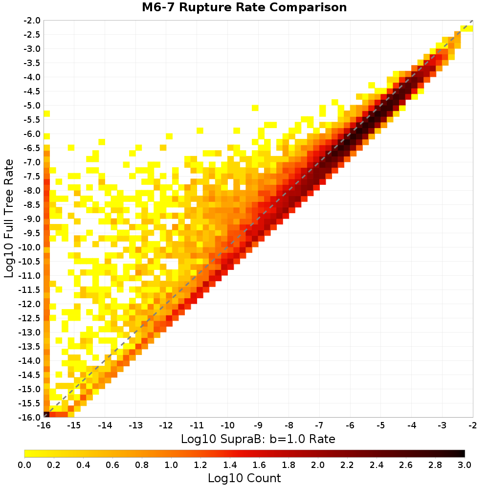 rate hist