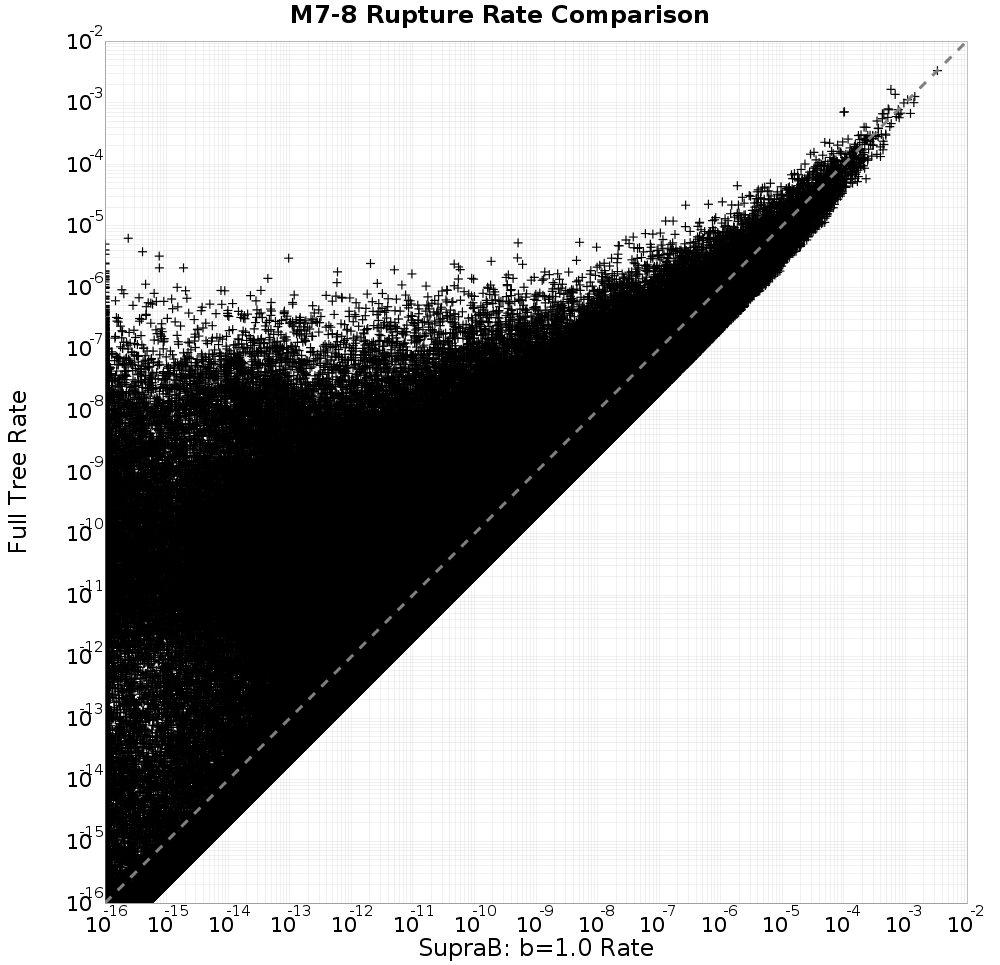 rate comparison