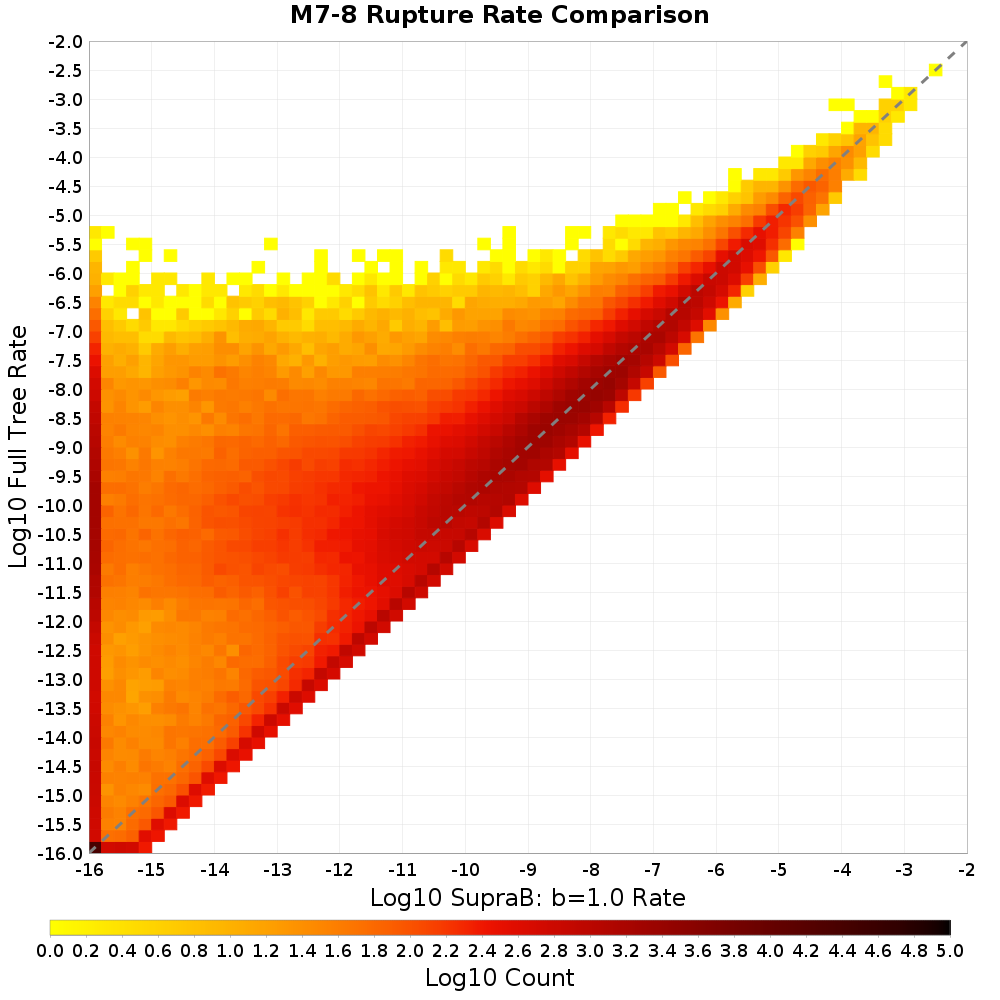 rate hist