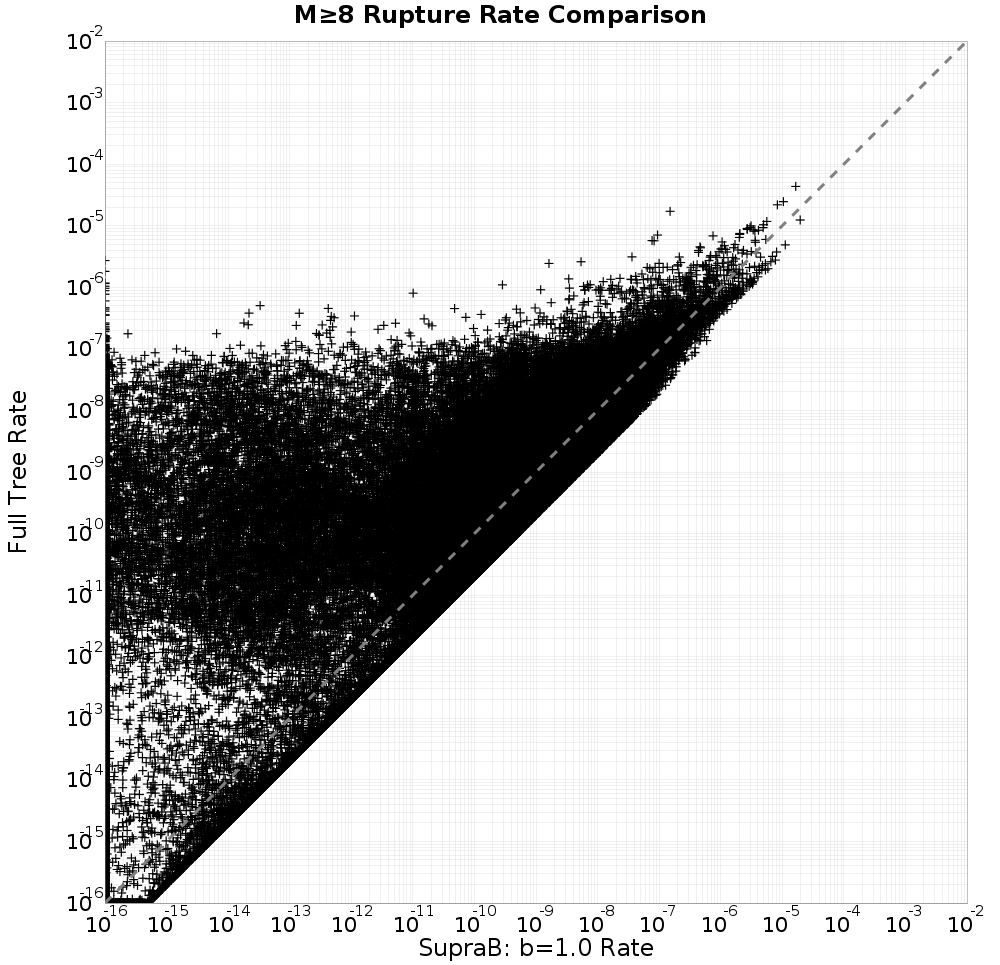 rate comparison