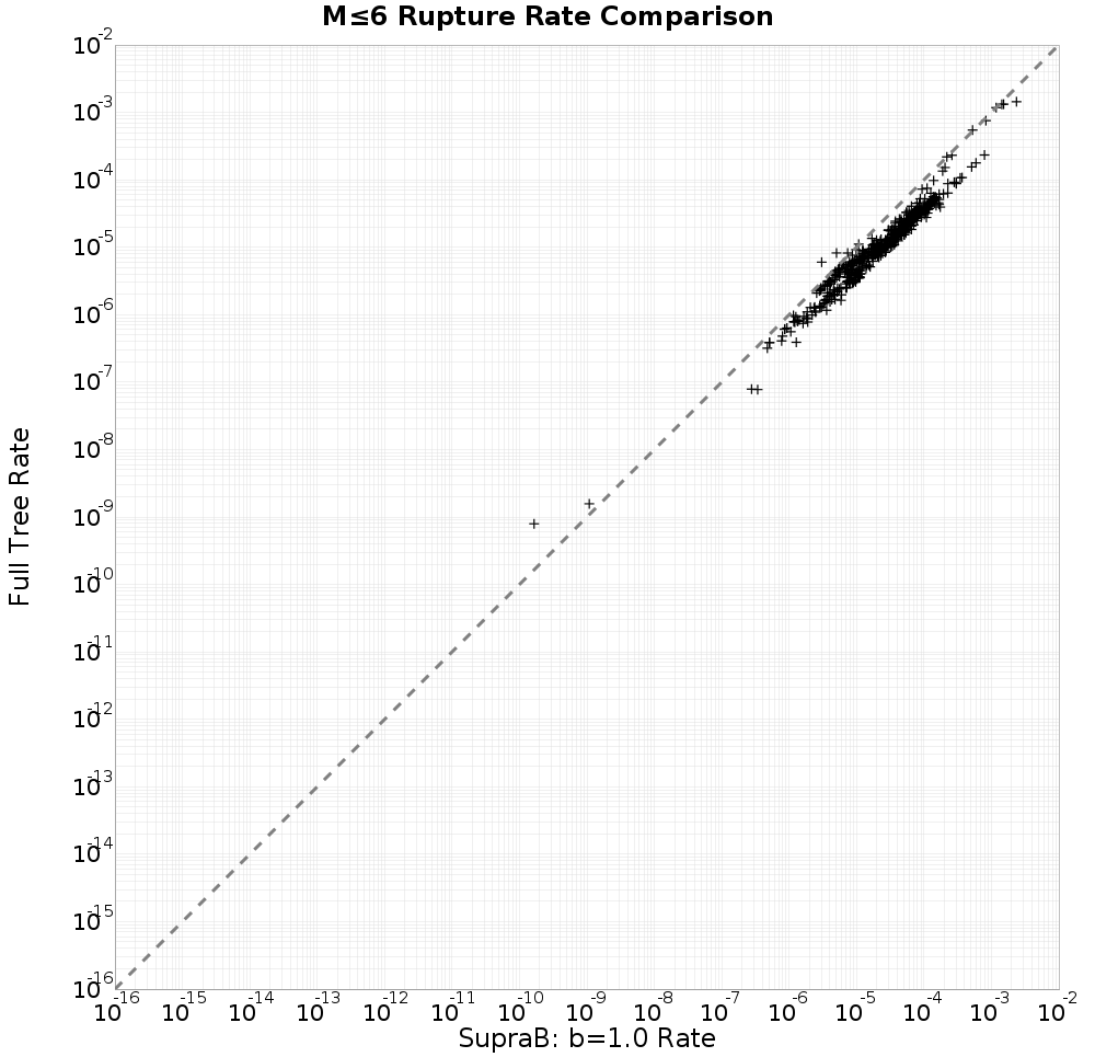 rate comparison
