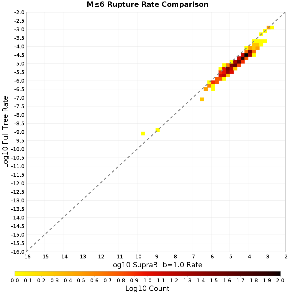 rate hist