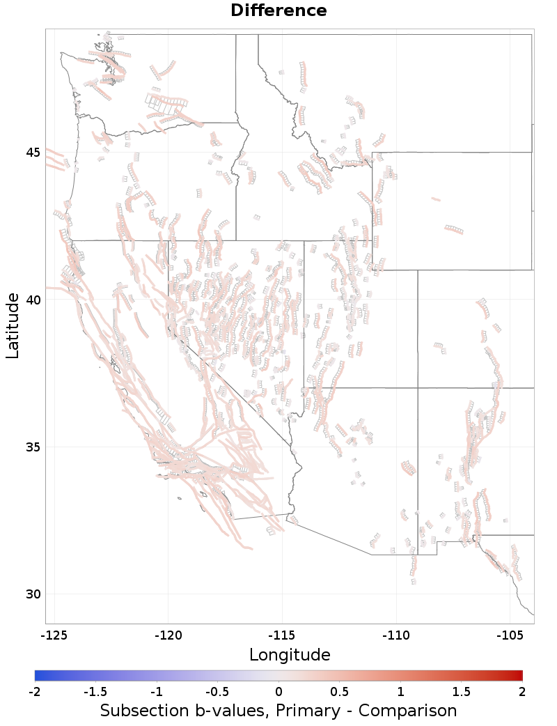 Section b-values Plot
