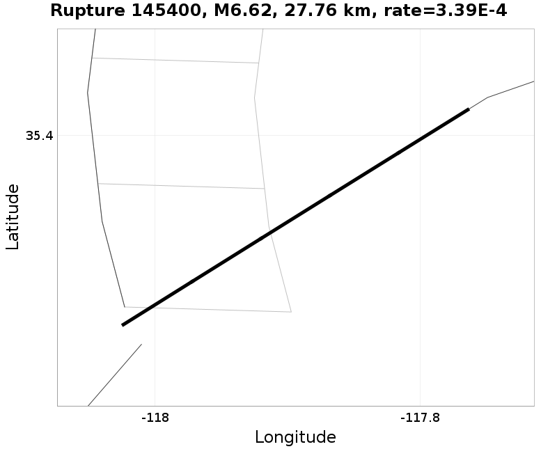 Rupture 145400