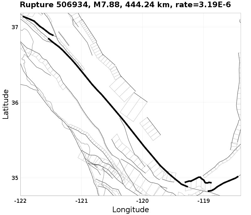 Rupture 506934