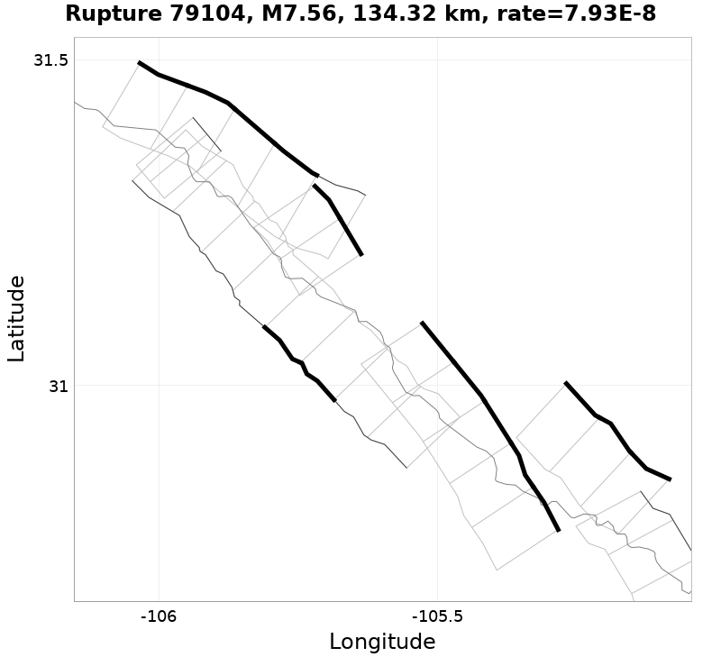 Rupture 79104