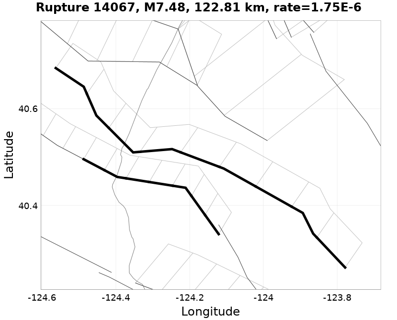 Rupture 14067