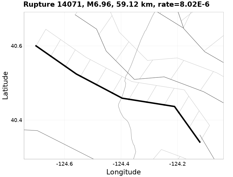 Rupture 14071