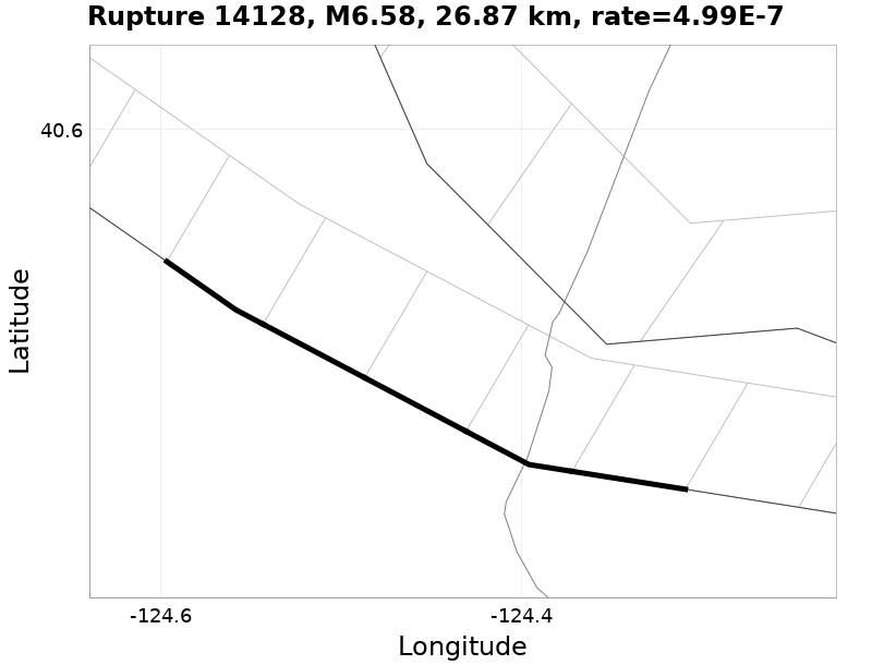 Rupture 14128