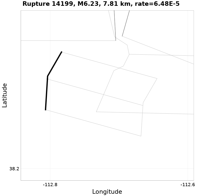 Rupture 14199