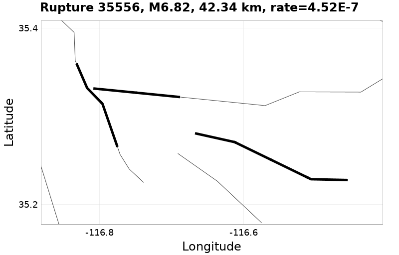 Rupture 35556