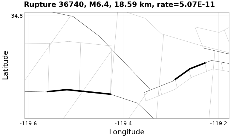 Rupture 36740