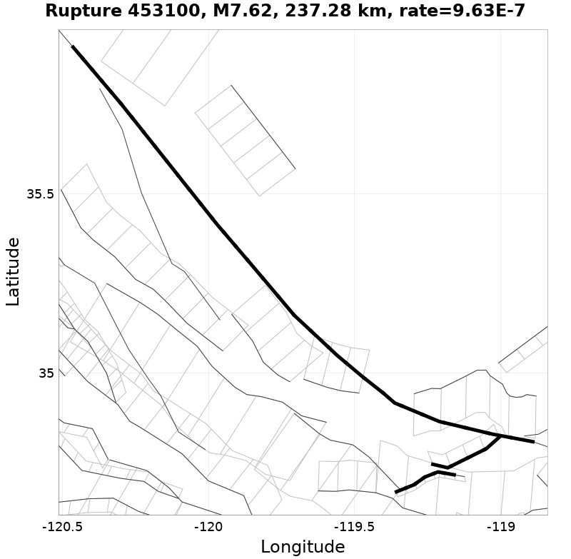 Rupture 453100