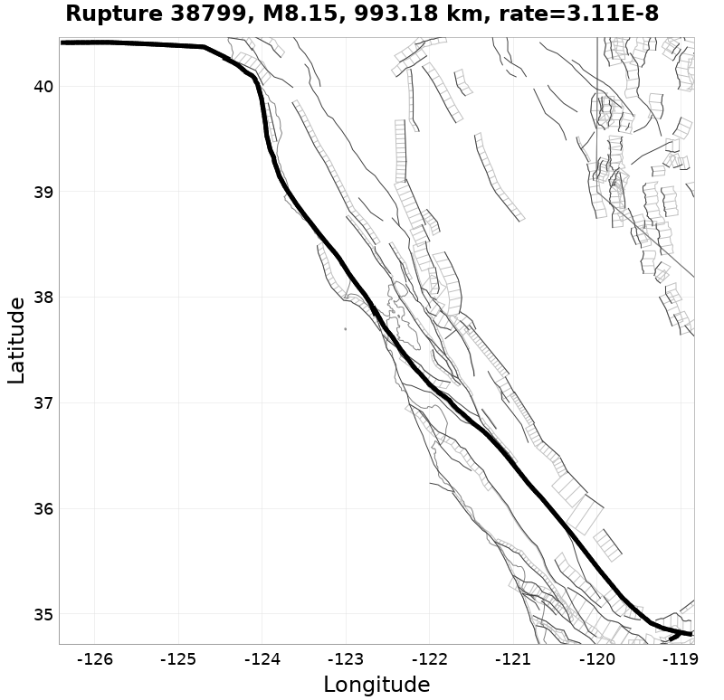 Rupture 38799