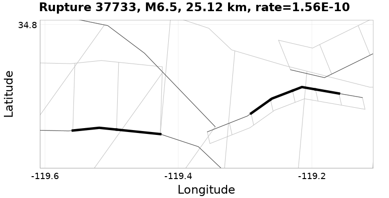 Rupture 37733